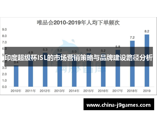 印度超级杯ISL的市场营销策略与品牌建设路径分析