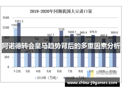 阿诺德转会皇马趋势背后的多重因素分析