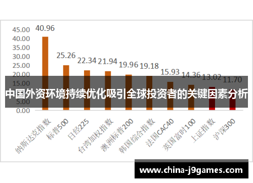 中国外资环境持续优化吸引全球投资者的关键因素分析