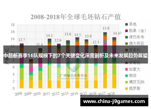 中超新赛季16队规模下的7个关键变化深度剖析及未来发展趋势展望