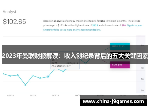 2023年曼联财报解读：收入创纪录背后的五大关键因素