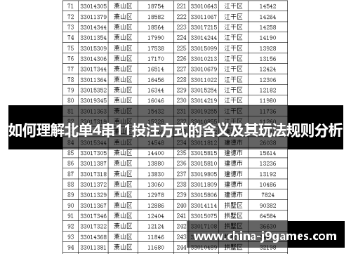 如何理解北单4串11投注方式的含义及其玩法规则分析
